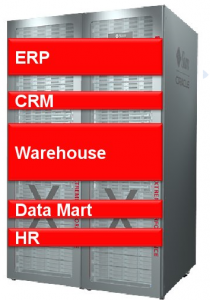 Oracle Big data Solution