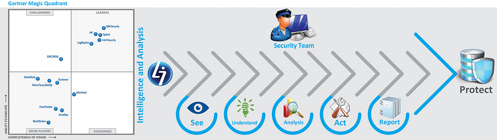 Latech_Security.Intelligence.and.Analysis_لاتک_تحلیل.و.هوشمندی.امنیتی