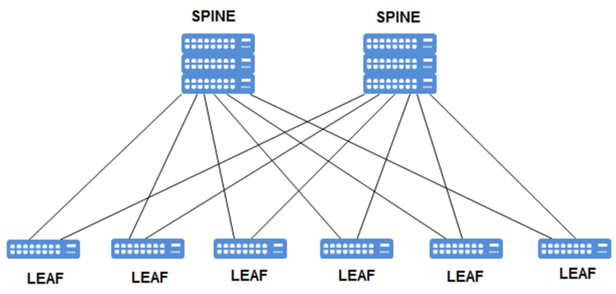 فقدان مقیاس ‌پذیری
