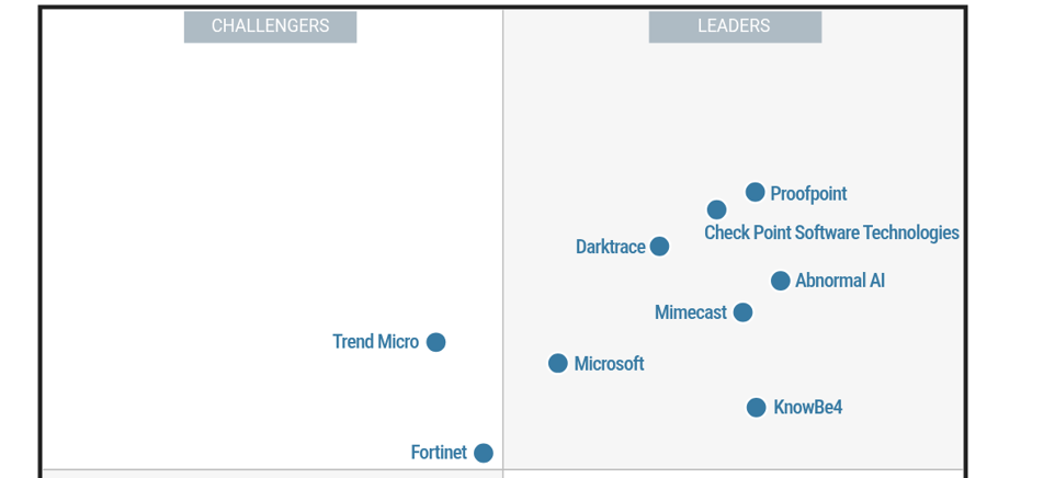 گزارش Gartner Magic Quadrant 2025 برای امنیت ایمیل