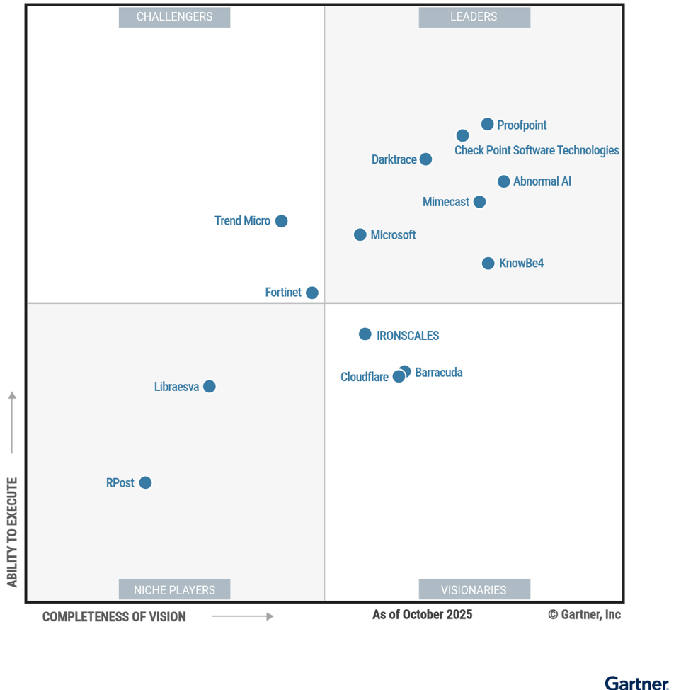 نمودار یا تصویر گزارش Gartner Magic Quadrant 2025 برای Email Security