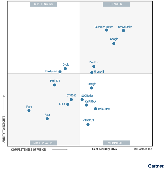 گزارش Gartner Magic Quadrant 2026 برای فناوری‌های اطلاعات تهدید سایبری