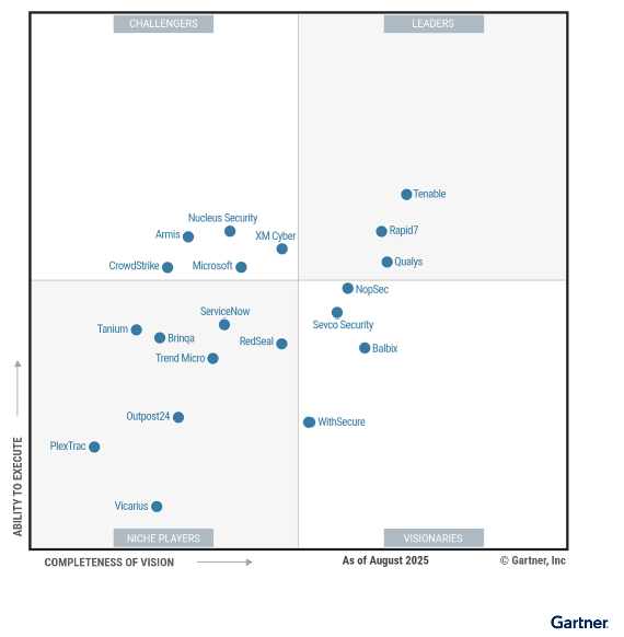 نمودار Gartner Magic Quadrant 2025 برای Exposure Assessment Platforms